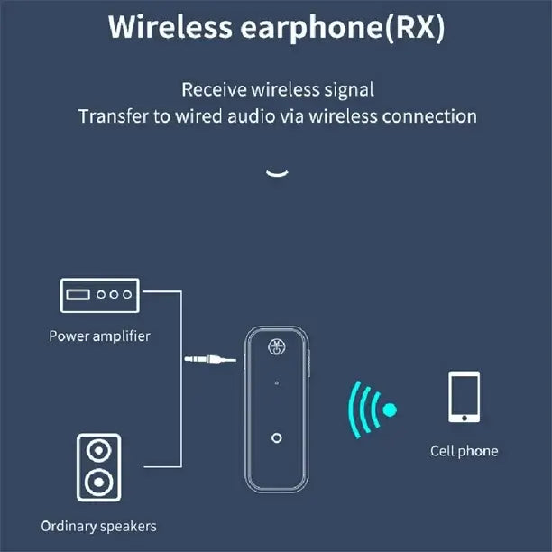 C28 Wireless 5.0 Receiver Transmitter 2 in 1 Wireless Adapter 3.5Mm Jack for Car Music Audio Aux Headphone Audio Receiver