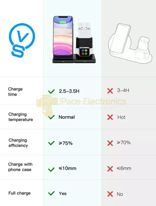 Coulax Fast Charger Block Wireless 3 In 1 Charging Station Black Accessories