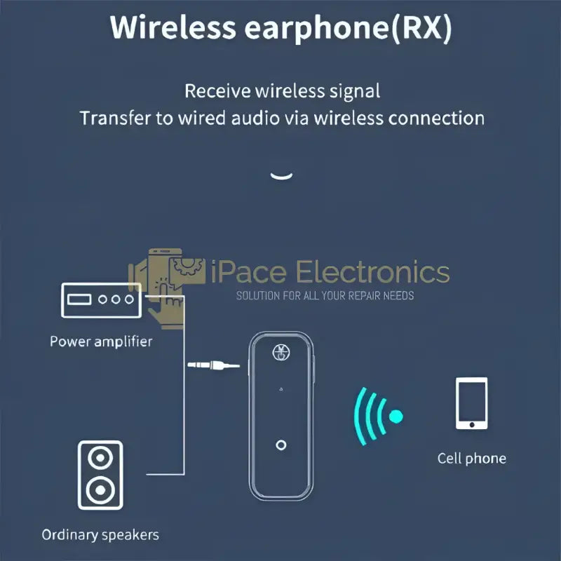 IPace Electronics Bluetooth 5.0 audio receiver connecting wireless earphones to ordinary speakers