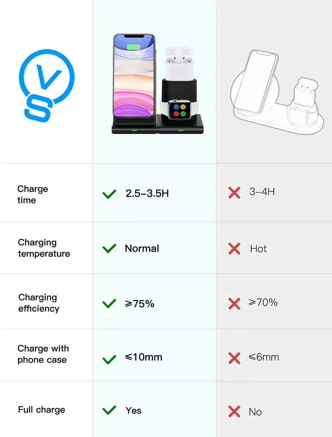 COULAX FAST CHARGER BLOCK WIRELESS 3 IN 1 CHARGING STATION BLACK