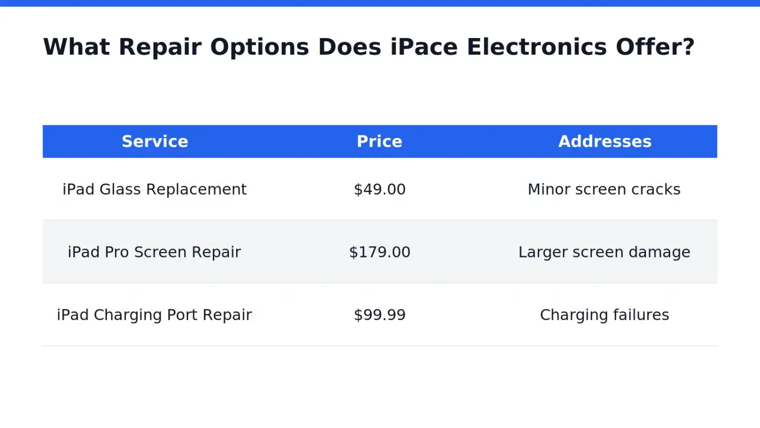 What Repair Options Does iPace Electronics Offer
